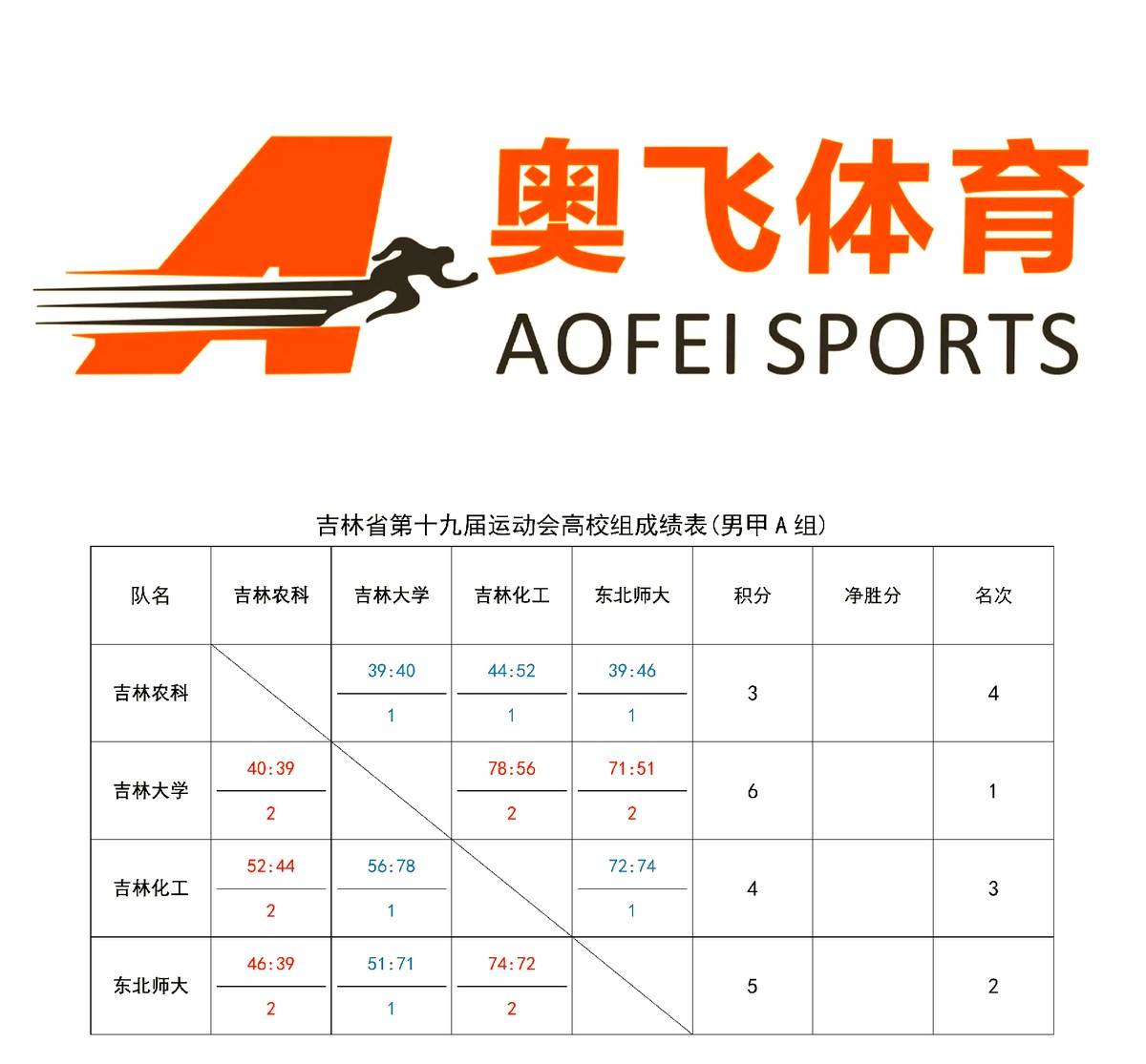 为什么篮球规则对球员发展如此重要?_2